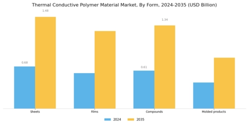 Thermal Conductive Polymer Material Market Segment Image 2