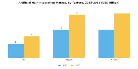 Artificial Hair Integration Market Segment Image 4