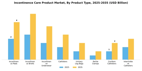 Incontinence Care Product Market Segment Image 3
