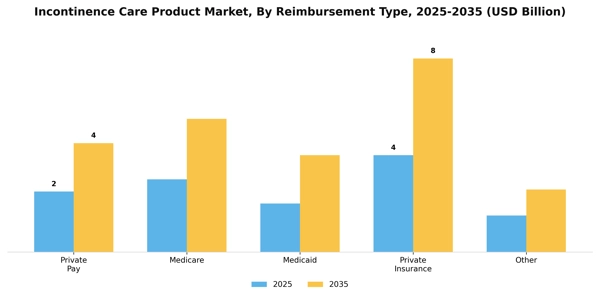 Incontinence Care Product Market Segment Image 4