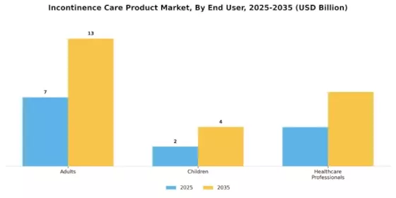 Incontinence Care Product Market Segment Image 1