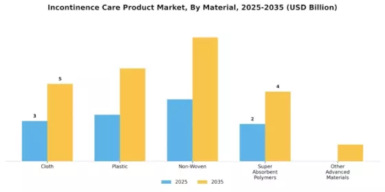 Incontinence Care Product Market Segment Image 2
