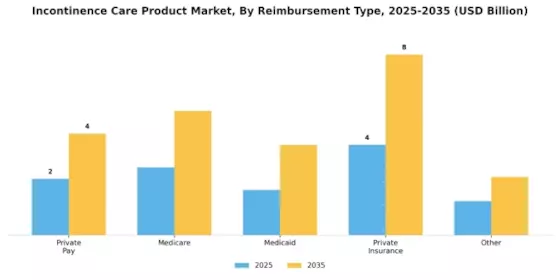 Incontinence Care Product Market Segment Image 4