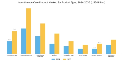 Incontinence Care Product Market Segment Image 0