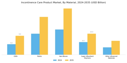 Incontinence Care Product Market Segment Image 2