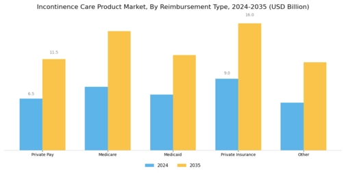 Incontinence Care Product Market Segment Image 4