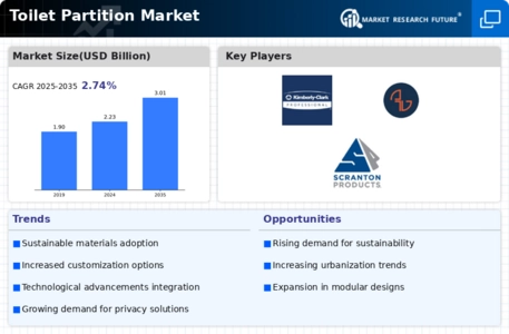 Toilet Partition Market Infographic