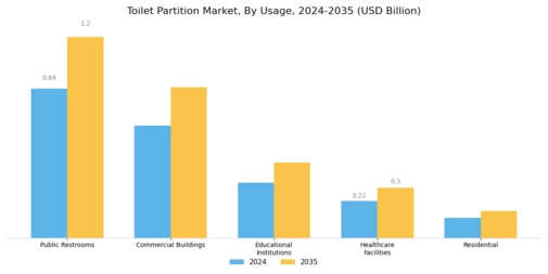 Toilet Partition Market Segment Image 2