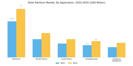 Toilet Partition Market Segment Image 4