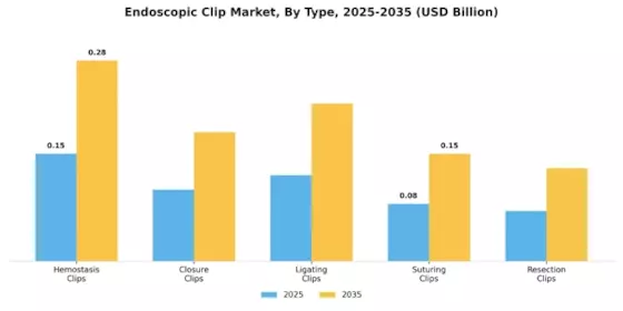Endoscopic Clip Market Segment Image 0