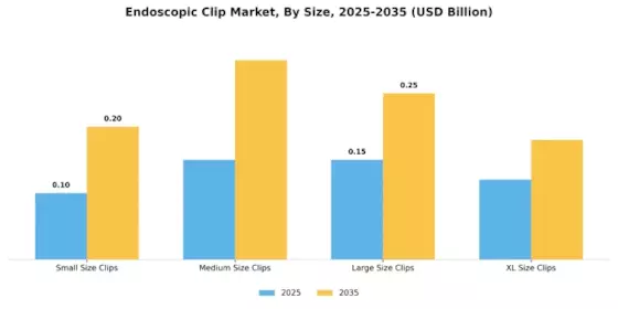 Endoscopic Clip Market Segment Image 2