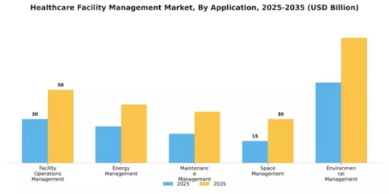 Healthcare Facility Management Market Segment Image 0