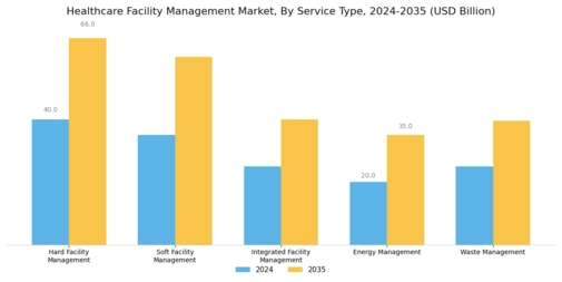 Healthcare Facility Management Market Segment Image 1
