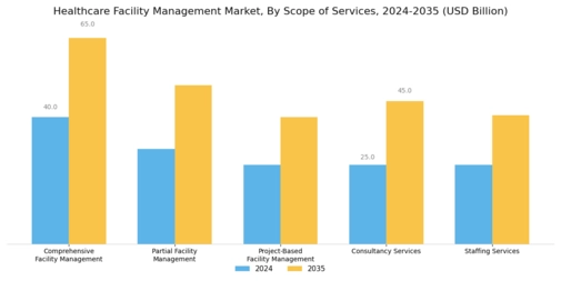 Healthcare Facility Management Market Segment Image 2