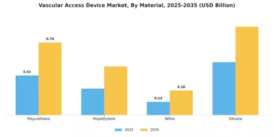 Vascular Access Device Market Segment Image 1