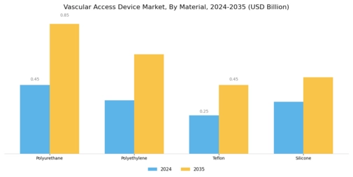 Vascular Access Device Market
 Segment Image 1