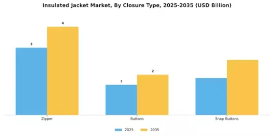 Insulated Jacket Market Segment Image 1