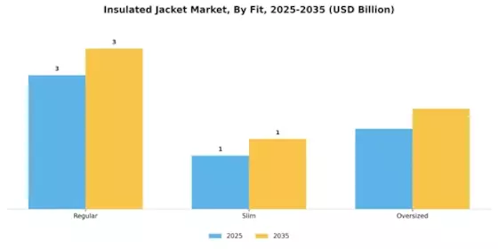Insulated Jacket Market Segment Image 4