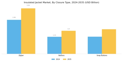 Insulated Jacket Market Segment Image 1