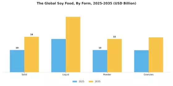 Soy Food Market Segment Image 1