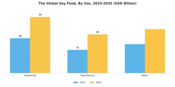Soy Food Market Segment Image 3