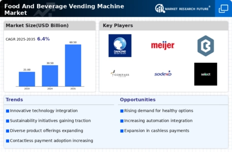 Food And Beverage Vending Machine Market Infographic