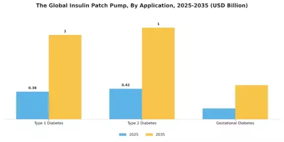 Insulin Patch Pump Market Segment Image 4