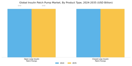 Insulin Patch Pump Market Segment Image 0