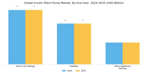 Insulin Patch Pump Market Segment Image 1