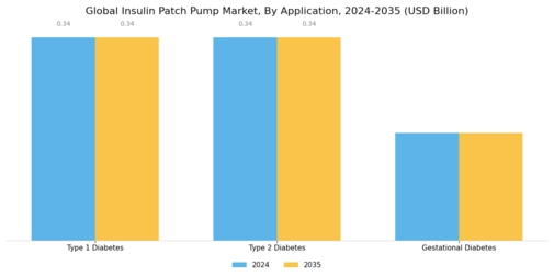 Insulin Patch Pump Market Segment Image 4