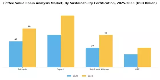 Coffee Value Chain Analysis Market Segment Image 4