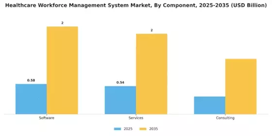 Healthcare Workforce Management System Market Segment Image 1