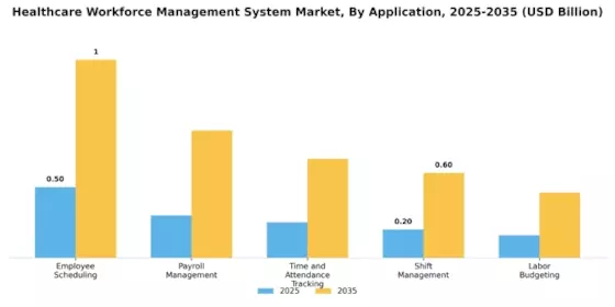 Healthcare Workforce Management System Market Segment Image 2