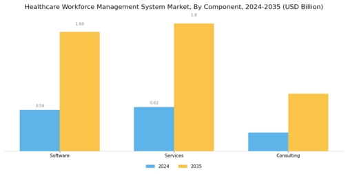 Healthcare Workforce Management System Market Segment Image 1