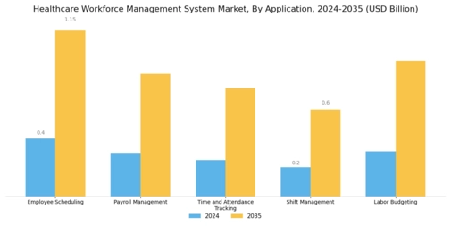 Healthcare Workforce Management System Market Segment Image 2