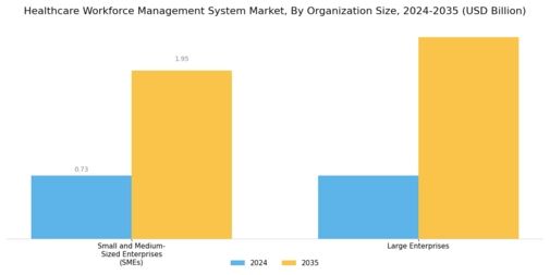 Healthcare Workforce Management System Market Segment Image 3