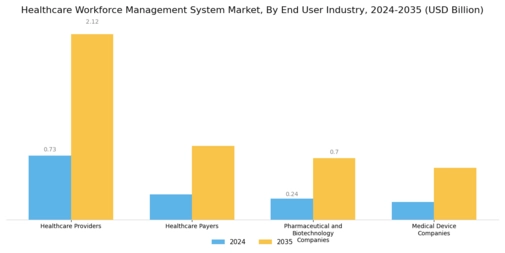 Healthcare Workforce Management System Market Segment Image 4