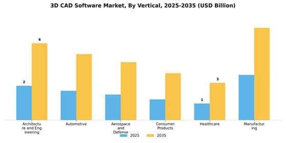 3D Cad Software Market Segment Image 1