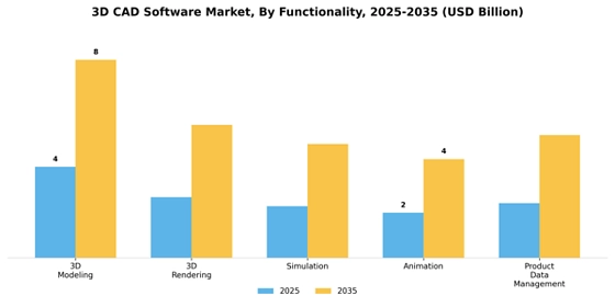 3D Cad Software Market Segment Image 2