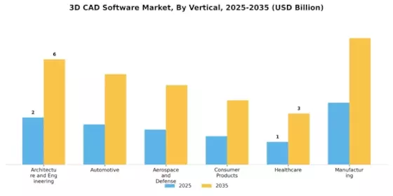 3D Cad Software Market Segment Image 1