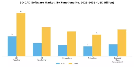 3D Cad Software Market Segment Image 2