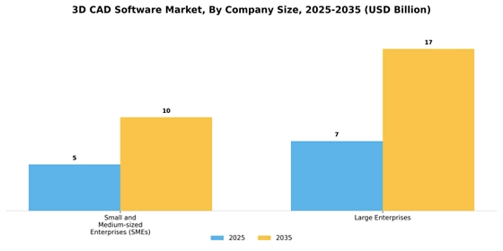3D Cad Software Market Segment Image 3