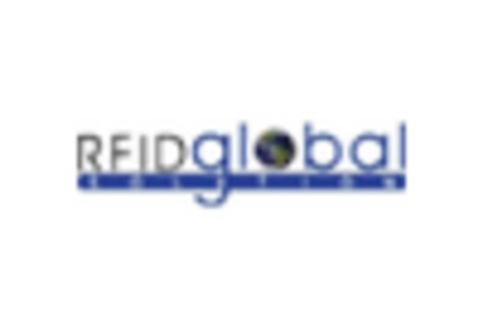 Inventory Tags Market key player