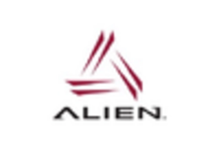 Inventory Tags Market key player