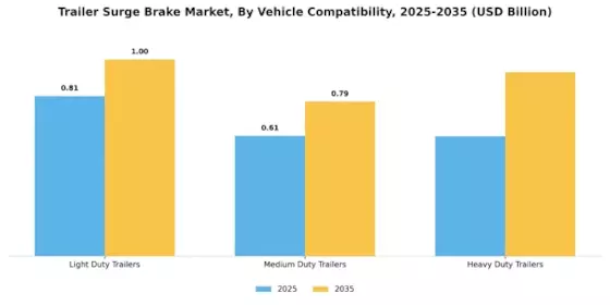 Trailer Surge Brake Market Segment Image 1