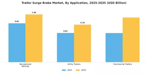 Trailer Surge Brake Market Segment Image 3