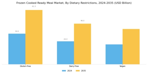 Frozen Cooked Ready Meal Market Segment Image 4