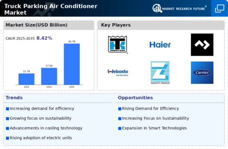Truck Parking Air Conditioner Market Infographic