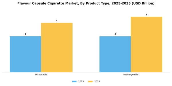 Flavour Capsule Cigarette Market Segment Image 3