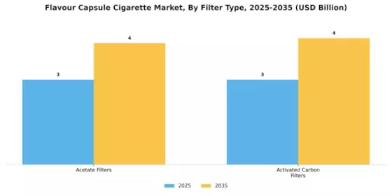 Flavour Capsule Cigarette Market Segment Image 1